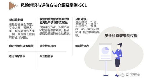 EHS風險管理 專業版PPT指導與教育咨詢管理